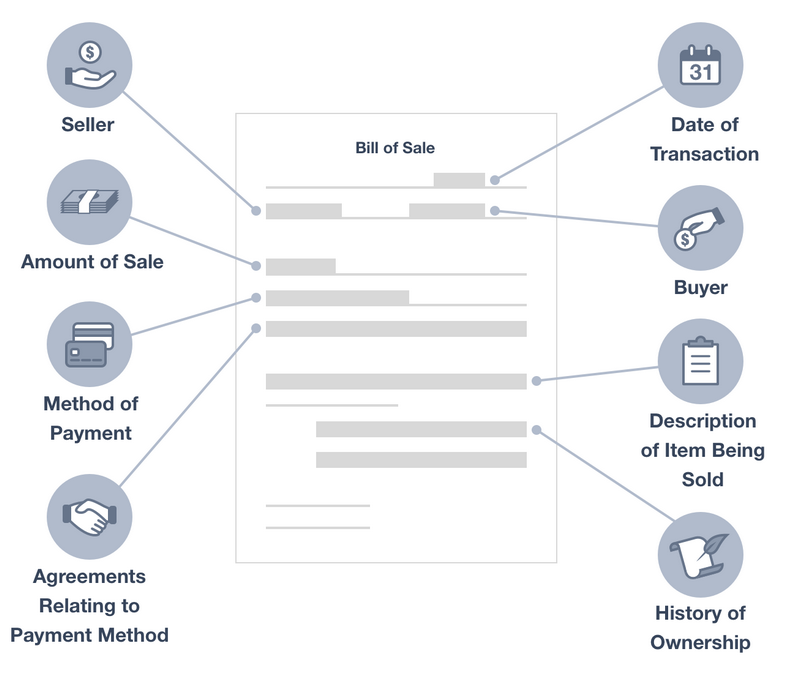 Just how to Compose a Proof Of Purchase for a Motorcycle