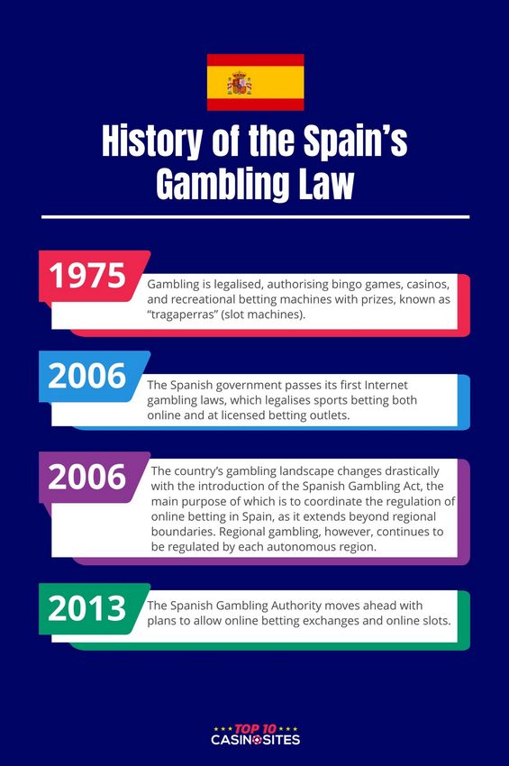 Los mejores casinos online de confianza en España 2025