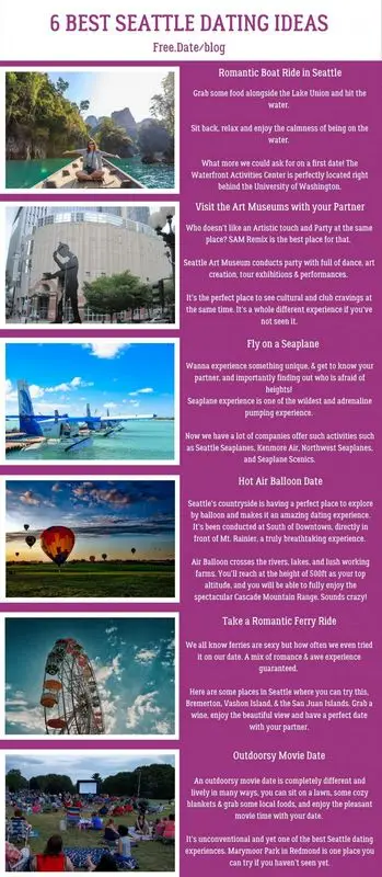 Sofia Date Analysis 2025