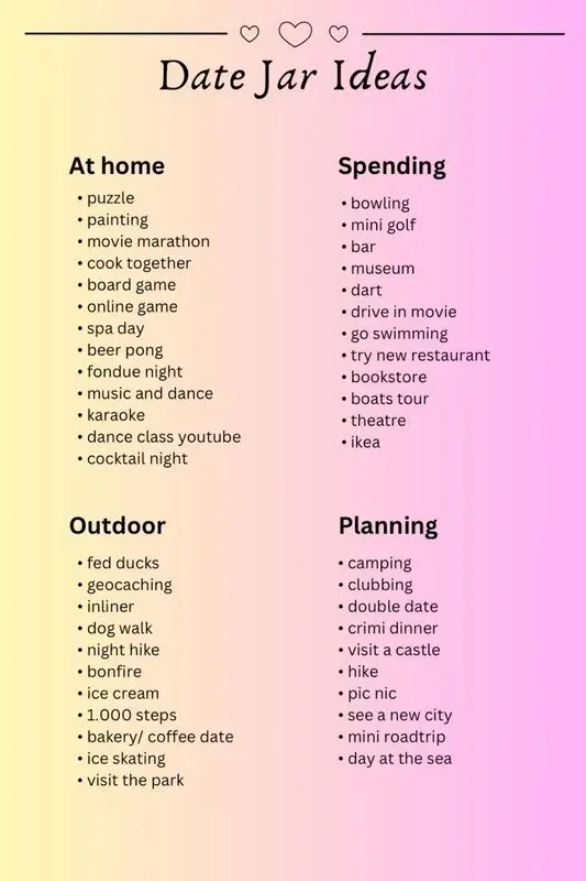 SofiaDate Evaluation